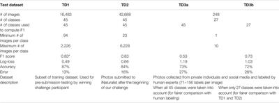 Supervised Learning Computer Vision Benchmark for Snake Species Identification From Photographs: Implications for Herpetology and Global Health